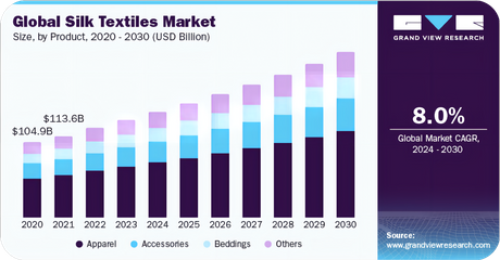global silk textiles market size.png