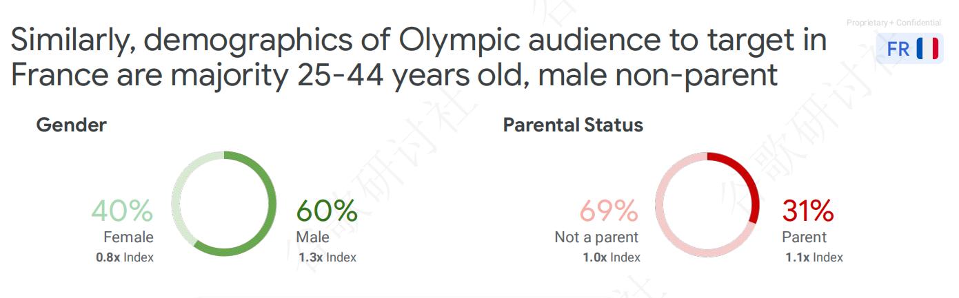 Demografía de la audiencia olímpica2