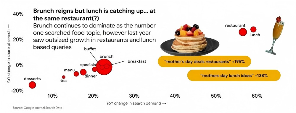 Brunch del Día de la Madre (2)