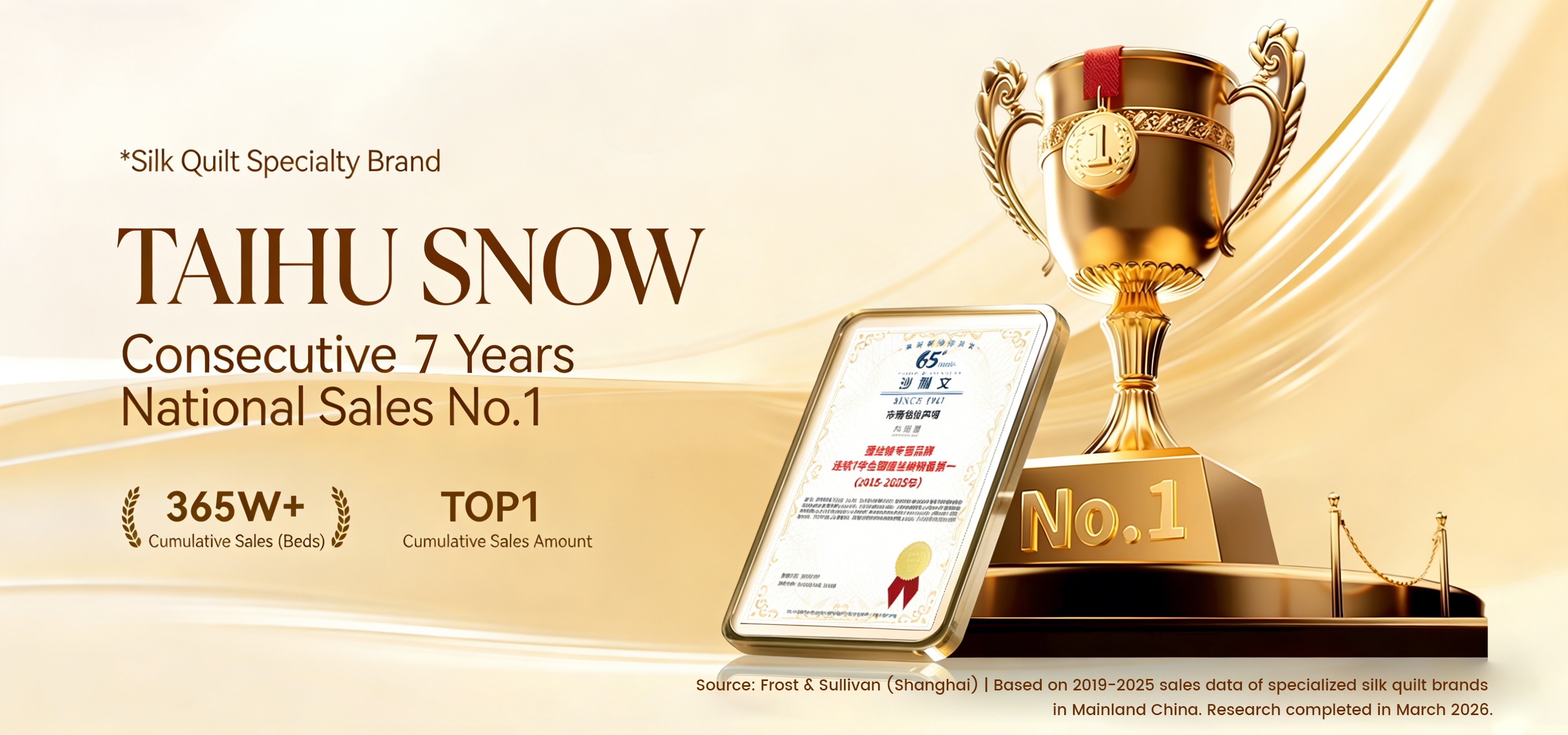 Taihu Snow obtiene la certificación Frost & Sullivan: 7 años consecutivos como campeón nacional de ventas en la categoría de ropa de cama de seda